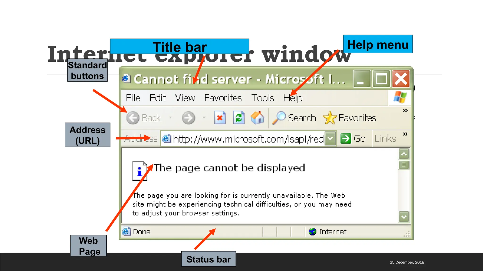 Internet explorer window
Title bar Help menu
Address
(URL)
Web
Page
Status bar
Standard
buttons
25 December, 2018
 