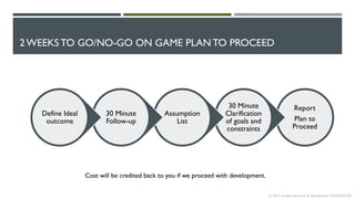 2 WEEKS TO GO/NO-GO ON GAME PLAN TO PROCEED
Report
Plan to
Proceed
30 Minute
Clarification
of goals and
constraints
Assumption
List
30 Minute
Follow-up
Define Ideal
outcome
Cost will be credited back to you if we proceed with development.
© 2013 Intrepid Research & Development CONFIDENTIAL
 