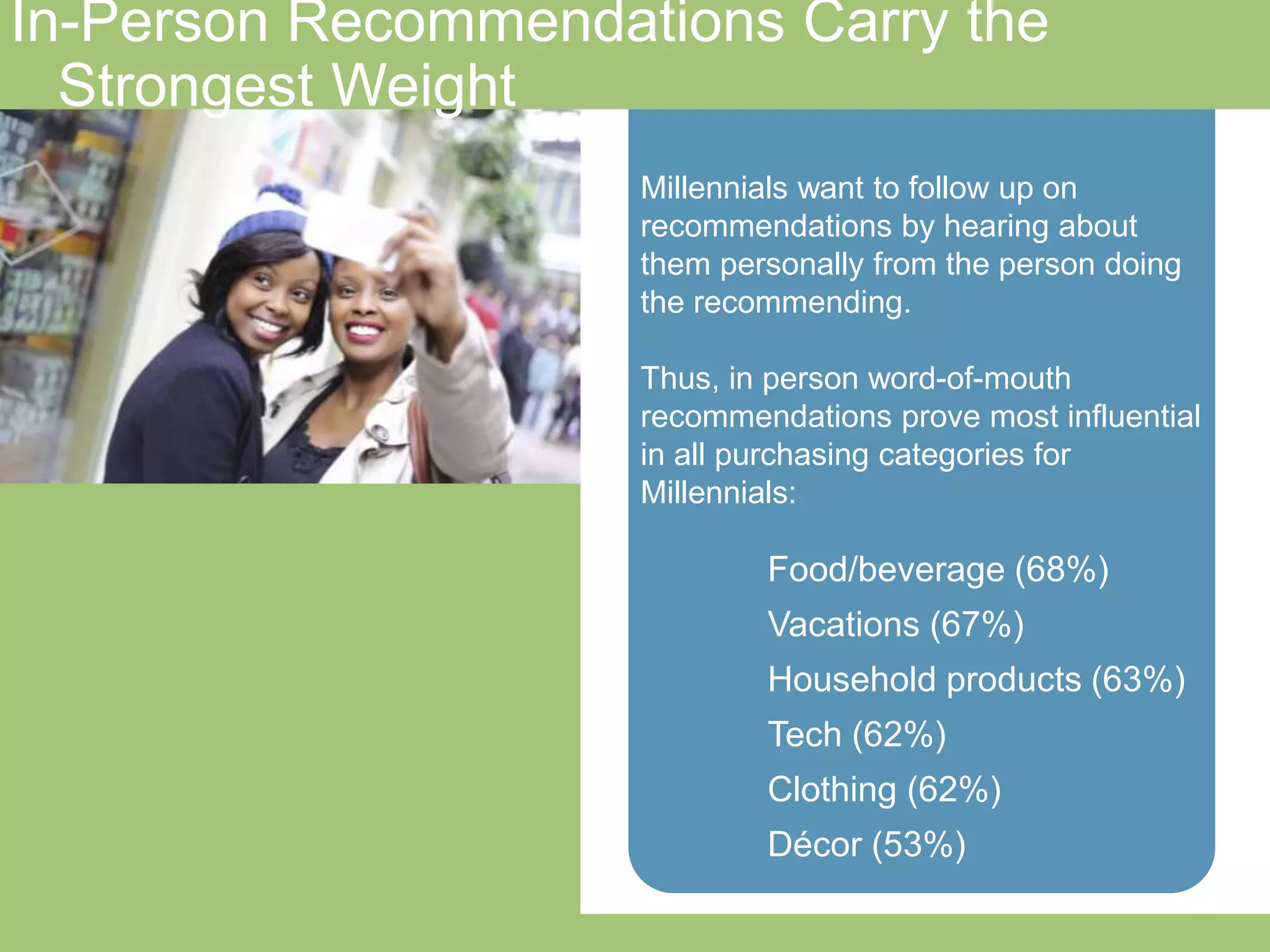 In-Person Recommendations Carry the Strongest Weight 
Millennials want to follow up on 
recommendations by hearing about them 
personally from the person doing the 
recommending. 
Thus, in person word-of-mouth 
recommendations prove most influential in 
all purchasing categories for Millennials: 
Food/beverage (68%) 
Vacations (67%) 
Household products (63%) 
Tech (62%) 
Clothing (62%) 
Décor (53%) 
momcentralconsulting.com 27 
 