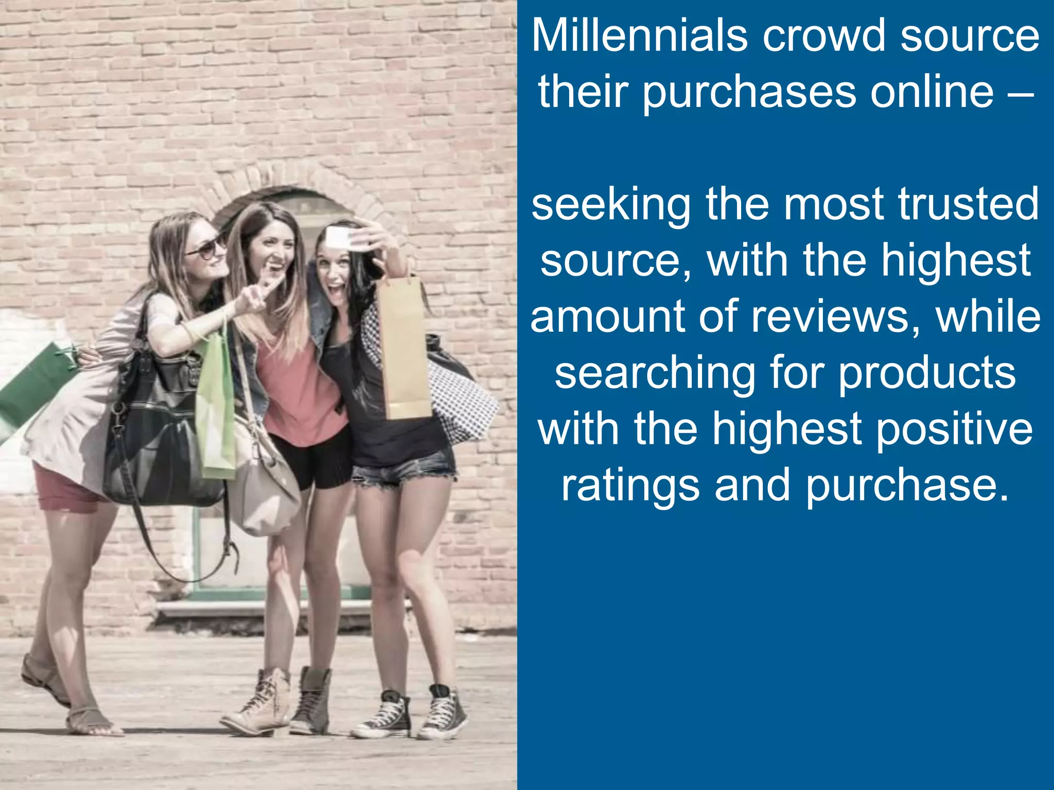 Millennials crowd source their 
purchases online – 
seeking the most trusted 
source, with the highest 
amount of reviews, while 
searching for products with 
the highest positive ratings 
and purchase. 
 