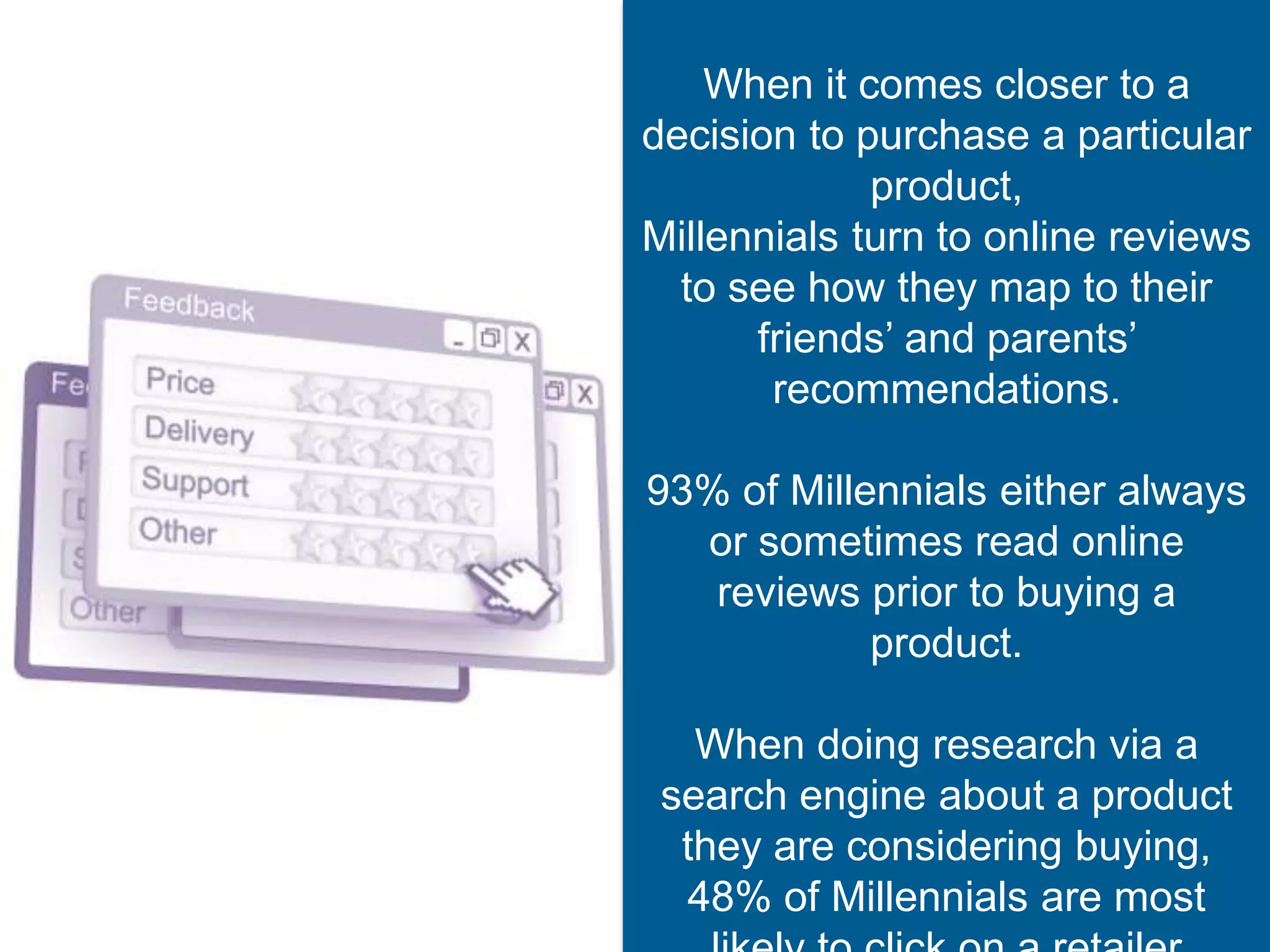 When it comes closer to a decision 
to purchase a particular product, 
Millennials turn to online reviews to see 
how they map to their friends’ and 
parents’ recommendations. 
93% of Millennials either always or 
sometimes read online reviews prior 
to buying a product. 
When doing research via a search 
engine about a product they are 
considering buying, 48% of Millennials 
are most likely to click on a retailer 
website (Amazon, Target), and 32% 
are likely to click on a brand website. 
 