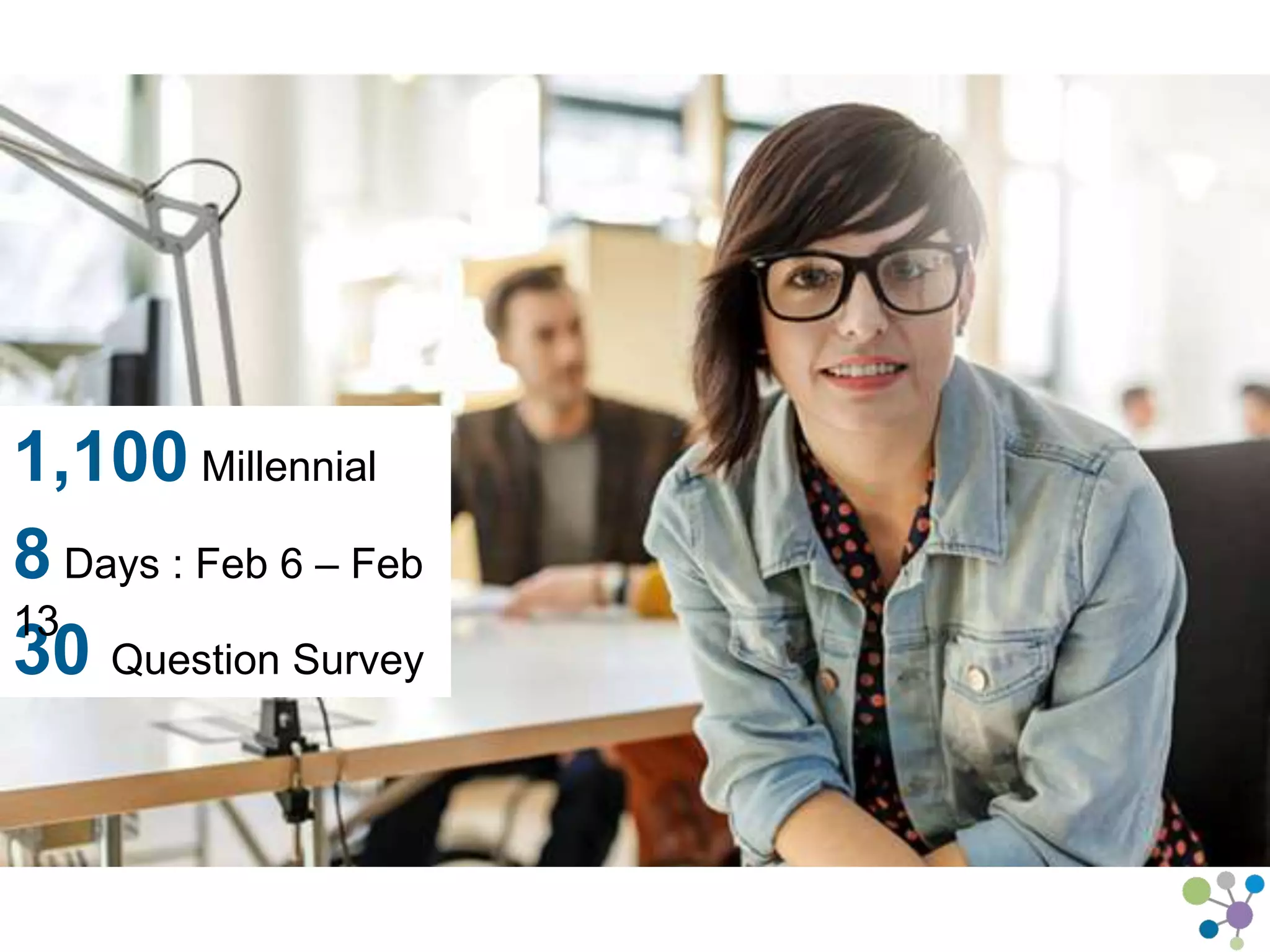 1,100 Millennial Women 
8 Days : Feb 6 – Feb 13 
30 Question Survey 
 