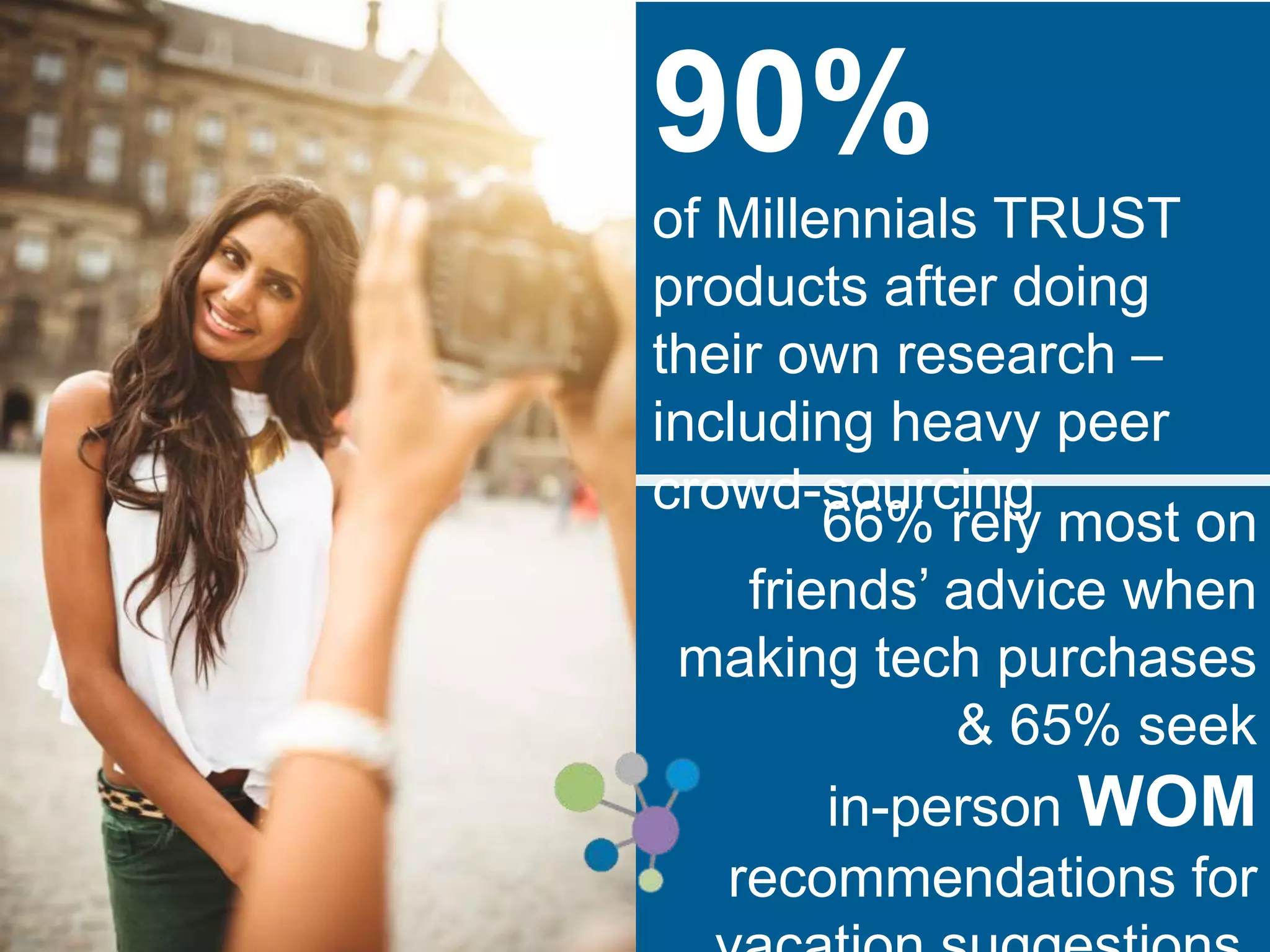 90% 
of Millennials TRUST 
products after doing their 
own research – including 
heavy peer crowd-sourcing 
66% rely most on friends’ 
advice when making tech 
purchases & 65% seek 
in-person WOM 
recommendations for 
vacation suggestions. 
 