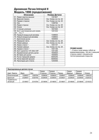 24
Intrepid II
1990 ( )
61. 1301807
62. . . 24
63. . . 24
64. 1306764
65. . . 24
66. . . 24
67. 1601640
68. ,
3/8” – 16 x 1”
1201432
69. 1308654
70. 1308653
71. 1600600
75. . . 24
83. . . 24
84. ¹ 1401157
85. . . 24
86. ¹ 1401156
90. 1/4"-20x3 3/8” 1201294
91. 1600620
92. 1600650
93. 5004245
94. 5004042
95. 1203556
1308657 1306764 1308656 1308655 1308647 1308649 1308648 1306333
2328657 2326764 2328656 2328655 2328647 2328649 2328648 2326333
-
2318657 2316764 2318656 2318655 2318647 2318649 2318648 2316333
:
¹ -
,
.
 