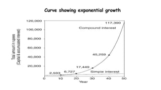Curve showing exponential growth
 