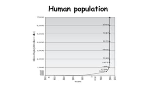 Human population
 
