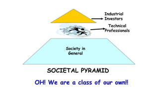 Industrial
Investors
Technical
Professionals
SOCIETAL PYRAMID
OH! We are a class of our own!!
Society in
General
 