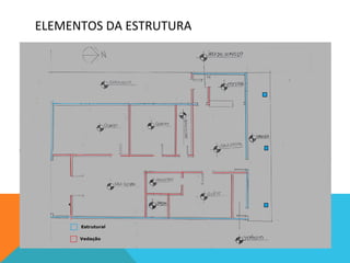 ELEMENTOS	
  DA	
  ESTRUTURA
 