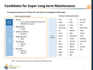 Candidates for Super Long-term Maintenance
• Flex
• Bison
• autoconf
• automake
• bc
• bison
• Bzip2
• Curl
• Db
• Dbus
• Expat
• Flex
• gawk
• Gdb
• Kernel
• Linux kernel (cooperation with LTSI)
• PREEMPT_RT patch
• Bootloader
• U-boot
• Shells / Utilities
• Busybox
• Base libraries
• Glibc
• Tool Chain
• Binutils
• GCC
• Security
• Openssl
• Openssh
14
• Git
• Glib
• Gmp
• Gzip
• gettext
• Kbd
• Libibverbs
• Libtool
• Libxml2
• Mpclib
• Mpfr4
• Ncurses
• Make
• M4
• pax-utils
• Pciutils
• Perl
• pkg-config
• Popt
• Procps
• Quilt
• Readline
• sysfsutils
• Tar
• Unifdef
• Zlib
An Example minimal set of “CIP kernel” and “CIP core” packages for initial scope
NOTE: The maintenance effort varies considerably for different packages.
Core
Packages
(SLTS)
Kernel
(SLTS)
Dev
packages
Super Long-term support Maintain for Reproducible build
 