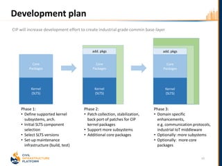 Development plan
CIP will increase development effort to create industrial grade commin base-layer
15
Phase 1:
• Define supported kernel
subsystems, arch.
• Initial SLTS component
selection
• Select SLTS versions
• Set-up maintenance
infrastructure (build, test)
Phase 2:
• Patch collection, stabilization,
back port of patches for CIP
kernel packages
• Support more subsystems
• Additional core packages
Phase 3:
• Domain specific
enhancements,
e.g. communication protocols,
industrial IoT middleware
• Optionally: more subystems
• Optionally: more core
packages
Core
Packages
Kernel
(SLTS)
add. pkgs
Core
Packages
Kernel
(SLTS)
add. pkgs
Core
Packages
Kernel
(SLTS)
 