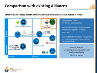 Comparison with existing Alliances
Other domains already benefit from collaborative development: drive instead of follow!
5
In many domains
competing companies collaborate
in alliances already.
(GENIVI, for example)
• Development speed
for shorter product cycles
• High Software quality due to intense
reviews and high test coverage
(Linus’s law)
• Standard platforms enable ecosystems
(e.g. for development tools, system extensions,
new business models)
Consumer Industry
PlatformCommunication
hosted by
 