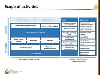 7
Scope of activitiesUserspaceKernelspace
Linux Kernel
App container
infrastructure (mid-term)
App Framework
(optionally, mid-term)
Middleware/Libraries
Safe & Secure
Update
Monitoring
Domain Specific communication
(e.g. OPC UA)
Shared config. & logging
Real-time support
Real-time /
safe virtualization
Tools Concepts
Build environment
(e.g. yocto recipes)
Test automation
Tracing & reporting
tools
Configuration
management
Device management
(update, download)
Functional safety
architecture/strategy,
including compliance
w/ standards (e.g.,
NERC CIP, IEC61508)
Long-term support
Strategy:
security patch
management
Standardization
collaborative effort with
others
License clearing
Export Control
Classification
On device software stack Product development
and maintenance
Application life-
cycle management
Security
 