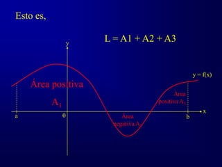 0
y
x
y = f(x)
a b
Área positiva
A1
Área
positiva A3
Área
negativa A2
Esto es,
L = A1 + A2 + A3
 