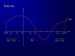 0
y
x
y = f(x)
x0=a xn=b
x1 x2 xn-1
xi
xi-1
Δ1x Δ2x Δix Δnx
Δn-1x
… …
Esto es,
 