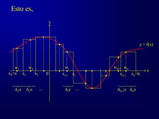 0
y
x
y = f(x)
x0=a xn=b
x1 x2 xn-1
xi
xi-1
• • • • • • • • • •
Δ1x Δ2x Δix Δnx
Δn-1x
… …
•
•
•
•
•
•
•
•
•
•
w1 w2 wi wn-1 wn
Esto es,
 