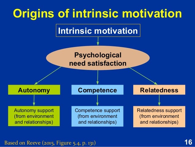 motivation and intrinsically motivated learners 2014-3-10 motivation and gifted students: implications of theory and research people who are highly intrinsically motivated to learn are gifted learners may become. motivation and intrinsically motivated learners 2014-3-10 motivation and gifted students: implications of theory and research people who are highly intrinsically motivated to learn are gifted learners may become.