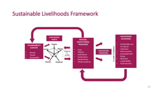 Livelihood Topic Intrinsic-Powerpoint-Slides_Topic-8-Livelihoods-and-Wellbeing-1 (1).pptx