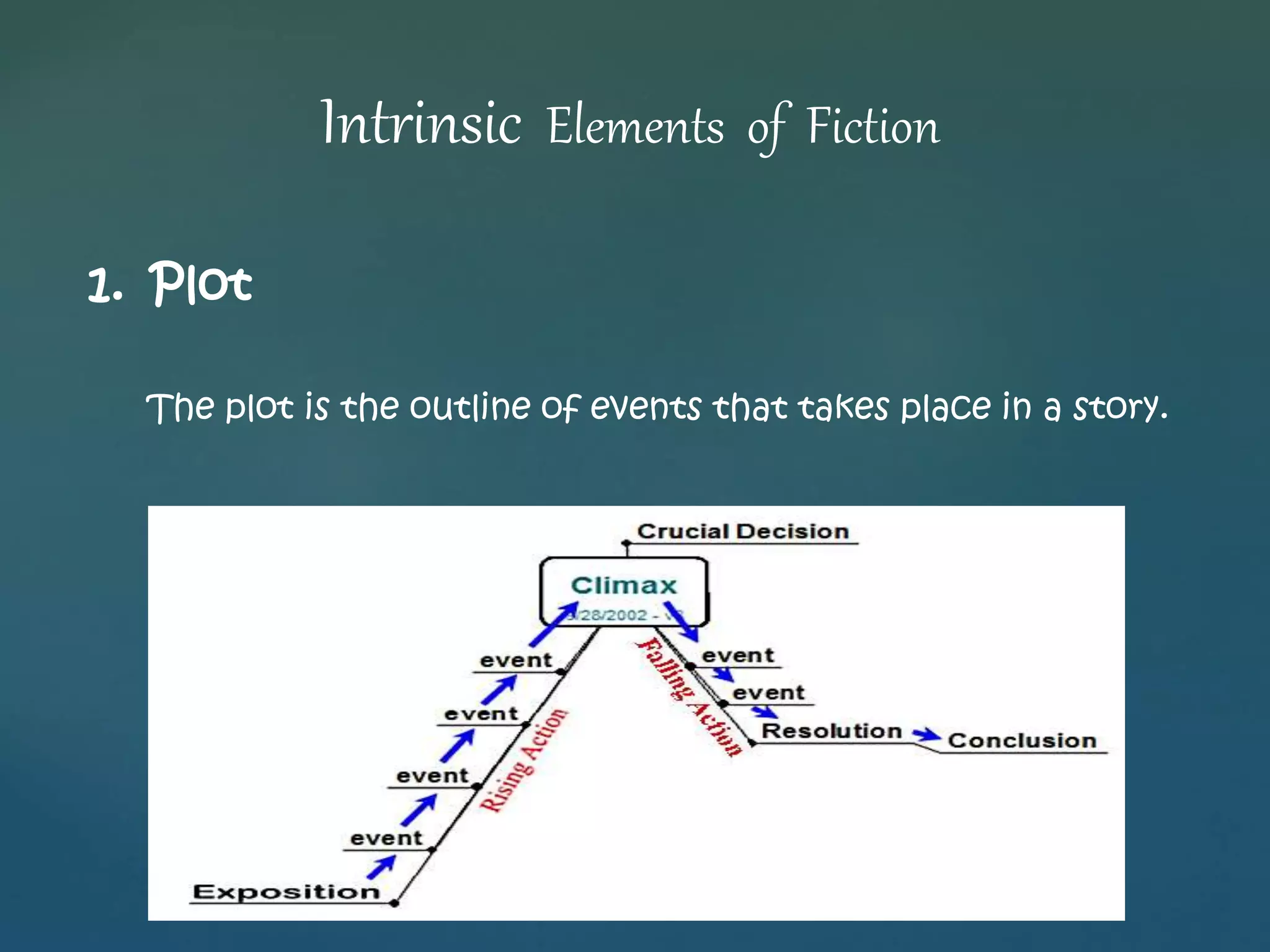Intrinsic Elements of Fiction 
1. Plot 
The plot is the outline of events that takes place in a story. 
 