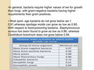 •In general, bacteria require higher values of aw for growth
than fungi, with gram-negative bacteria having higher
requirements than gram positives.
• Most spoil- age bacteria do not grow below aw =
0.91,whereas spoilage molds can grow as low as 0.80.
With respect to food-poisoning bacteria, Staphylococcus
aureus has been found to grow as low as 0.86, whereas
Clostridium botulinum does not grow below 0.94.
 