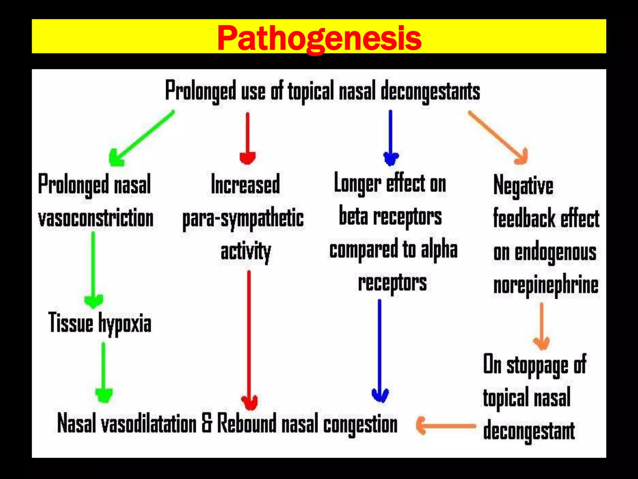 intrinsic-rhinitis-and-rhinitis-medicamentosa-ppt