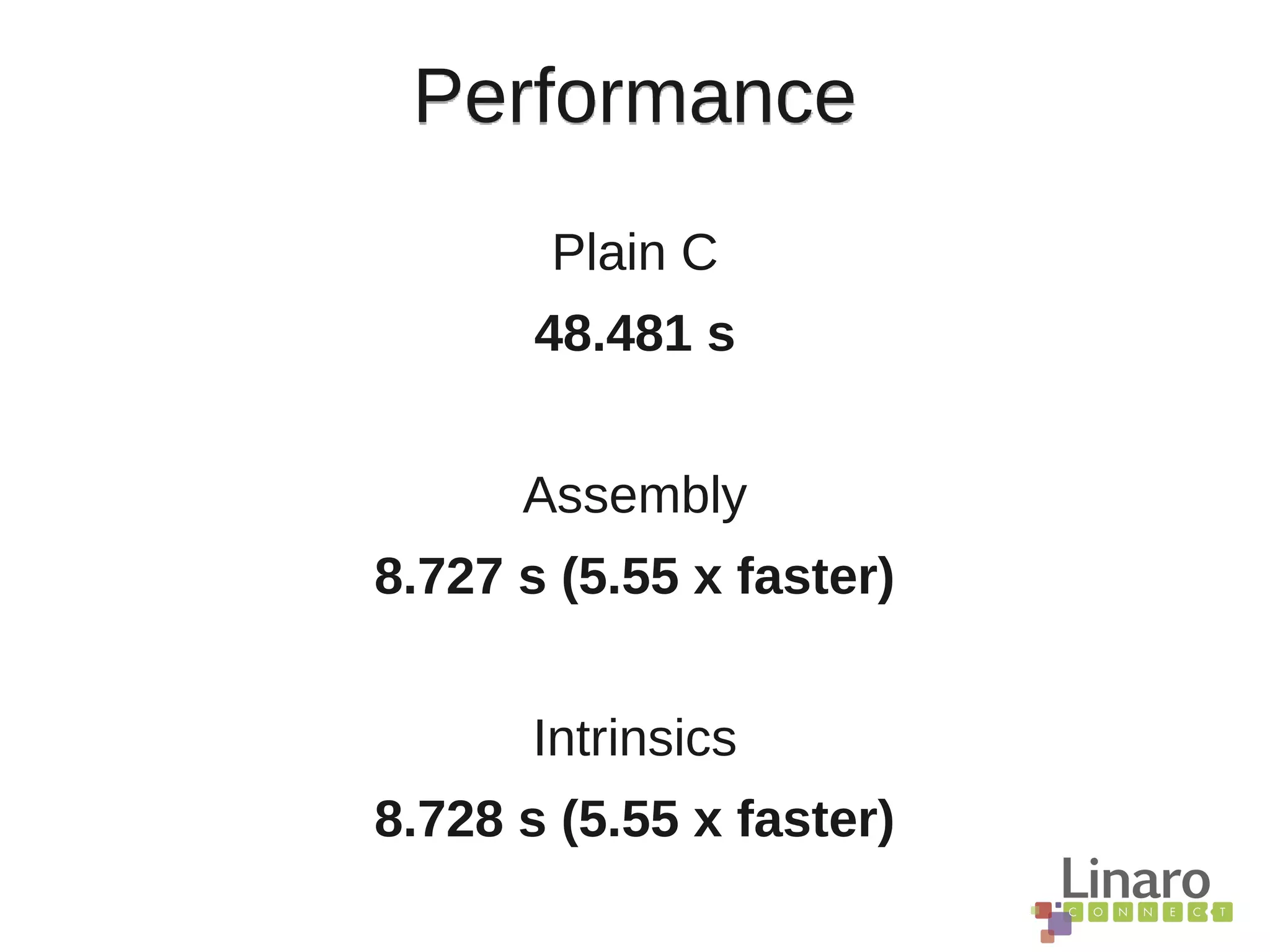 Performance
Plain C
48.481 s
Assembly
8.727 s (5.55 x faster)
Intrinsics
8.728 s (5.55 x faster)