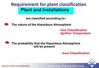Technology Training that worksTechnology Training that Workswww.idc-online.com/slideshare
15
Requirement for plant classification
Plant and Installations
are classified according to:-
The nature of the Hazardous Atmosphere
The probability that the Hazardous Atmosphere
will be present
- Gas Classification
- Ignition Temperature
- Area Classification
 