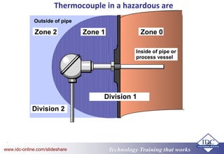 Technology Training that worksTechnology Training that Workswww.idc-online.com/slideshare
26
Thermocouple in a hazardous are
Inside of pipe or
process vessel
Zone 0Zone 1
Outside of pipe
Zone 2
Division 2
Division 1
 