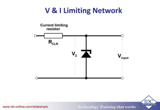 Technology Training that worksTechnology Training that Workswww.idc-online.com/slideshare
V & I Limiting Network
Current limiting
resistor
RCLR
Vinput
VZ
 
