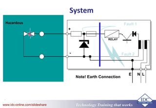 Technology Training that worksTechnology Training that Workswww.idc-online.com/slideshare
System
+
-
RELAY
Hazardous
N LE
Fault 1
Fault 2
Note! Earth Connection
 