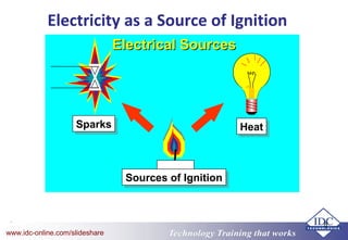 Technology Training that worksTechnology Training that Workswww.idc-online.com/slideshare
8
Electricity as a Source of Ignition
Sources of IgnitionSources of Ignition
HeatHeatSparksSparks
Electrical SourcesElectrical Sources
 