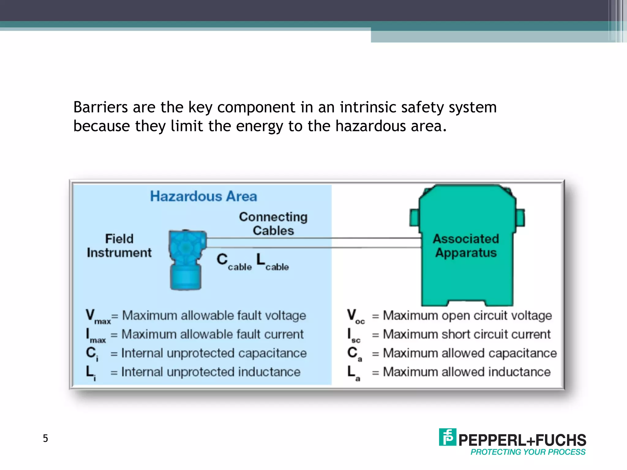 Intrinsic Safety in a Nutshell by Pepperl+Fuchs | PPT