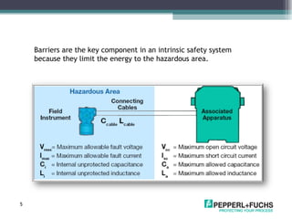 Barriers are the key component in an intrinsic safety system because they limit the energy to the hazardous area. 