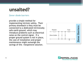 Zener diode barriers   provide a simple method for implementing intrinsic safety.  Their primary drawback is they must be connected to a dedicated intrinsically safe earth ground, which may introduce problems such as electrical noise on the control signal.  If a proper ground system is not in place, the cost of installation and proper maintenance might outweigh the savings of this  inexpensive solution. 