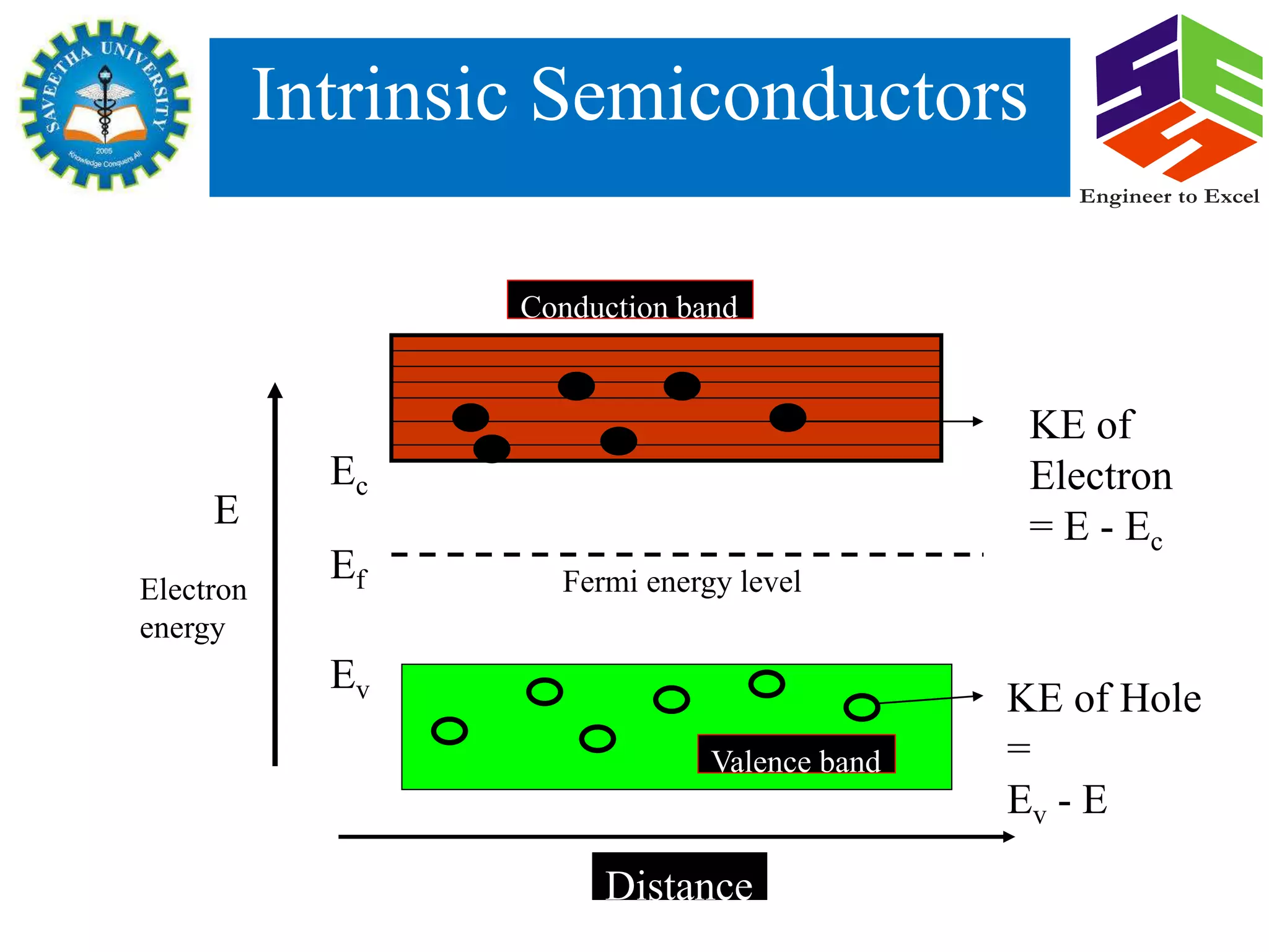 Intrinsic Semiconductors (1).pptx