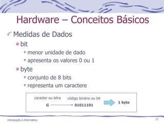 Hardware – Conceitos Básicos Medidas de Dados bit menor unidade de dado apresenta os valores 0 ou 1 byte conjunto de 8 bits representa um caractere Introdução à Informática caracter ou letra código binário ou bit G 01011101 1 byte 