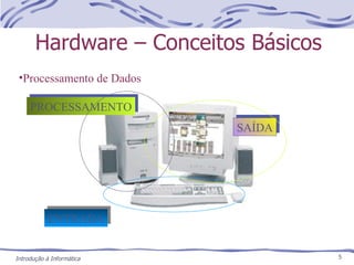 Hardware – Conceitos Básicos Introdução à Informática Processamento de Dados ENTRADA SAÍDA PROCESSAMENTO 