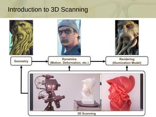 Introduction to 3D Scanning 3D Scanning Geometry Dynamics (Motion, Deformation, etc.) Rendering (Illumination Model) 