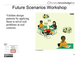 Future Scenarios Workshop Validate design patterns by applying them to novel real problems in real contexts. 
