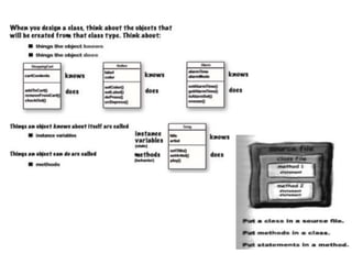 java introduction features and propertie | PPT