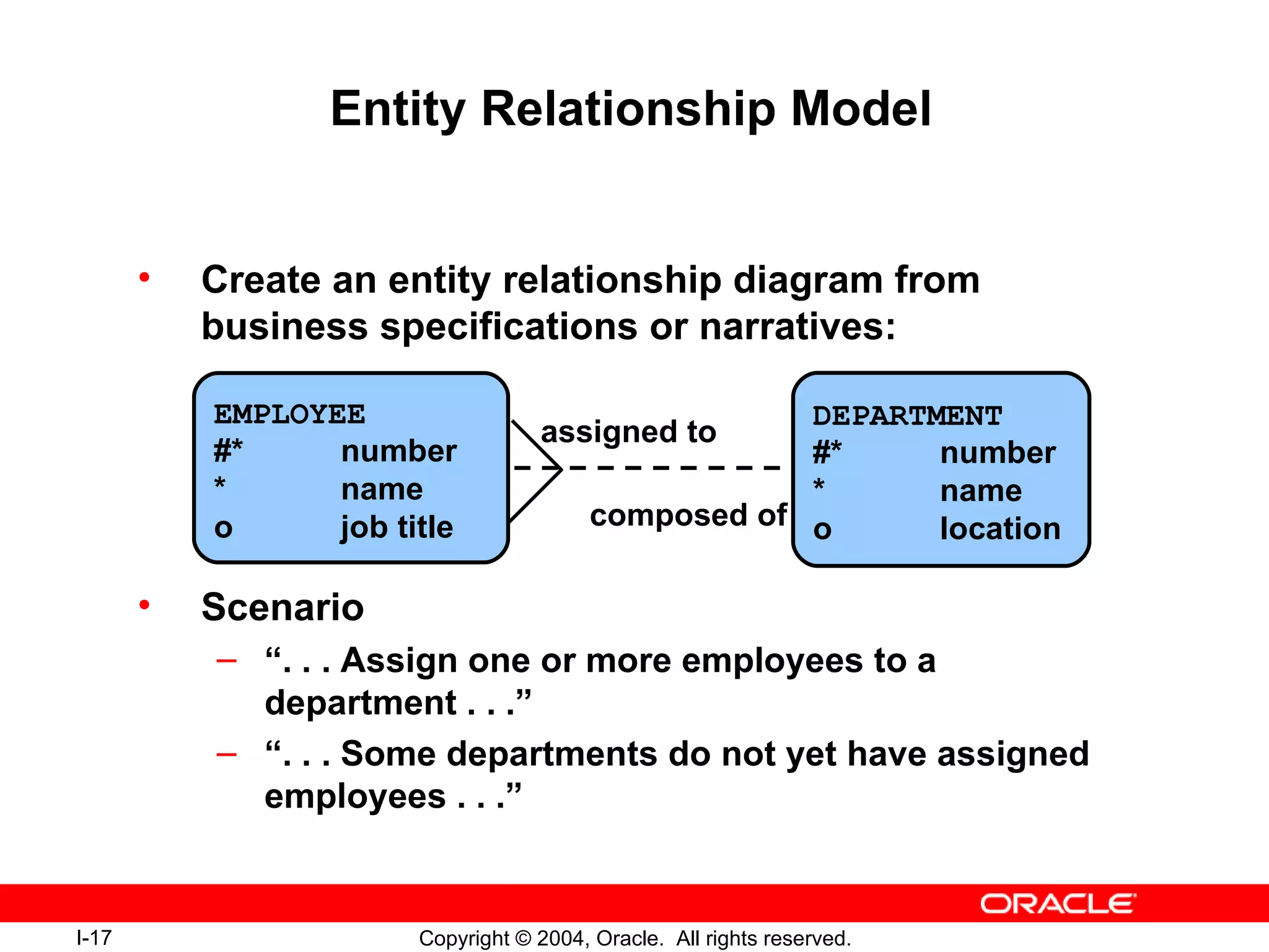 Create an entity relationship diagram from business specifications or narratives: Scenario “. . . Assign one or more employees to a  department . . .” “. . . Some departments do not yet have assigned employees . . .” Entity Relationship Model EMPLOYEE #*  number * name o job title DEPARTMENT #*  number * name o location assigned to composed of 