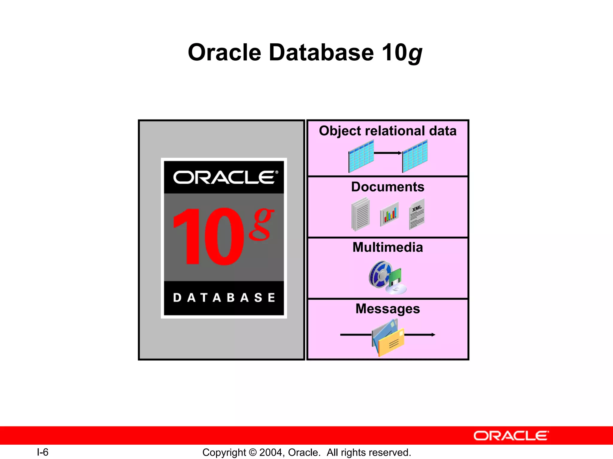 Oracle Database 10 g Multimedia Object relational data Messages Documents 