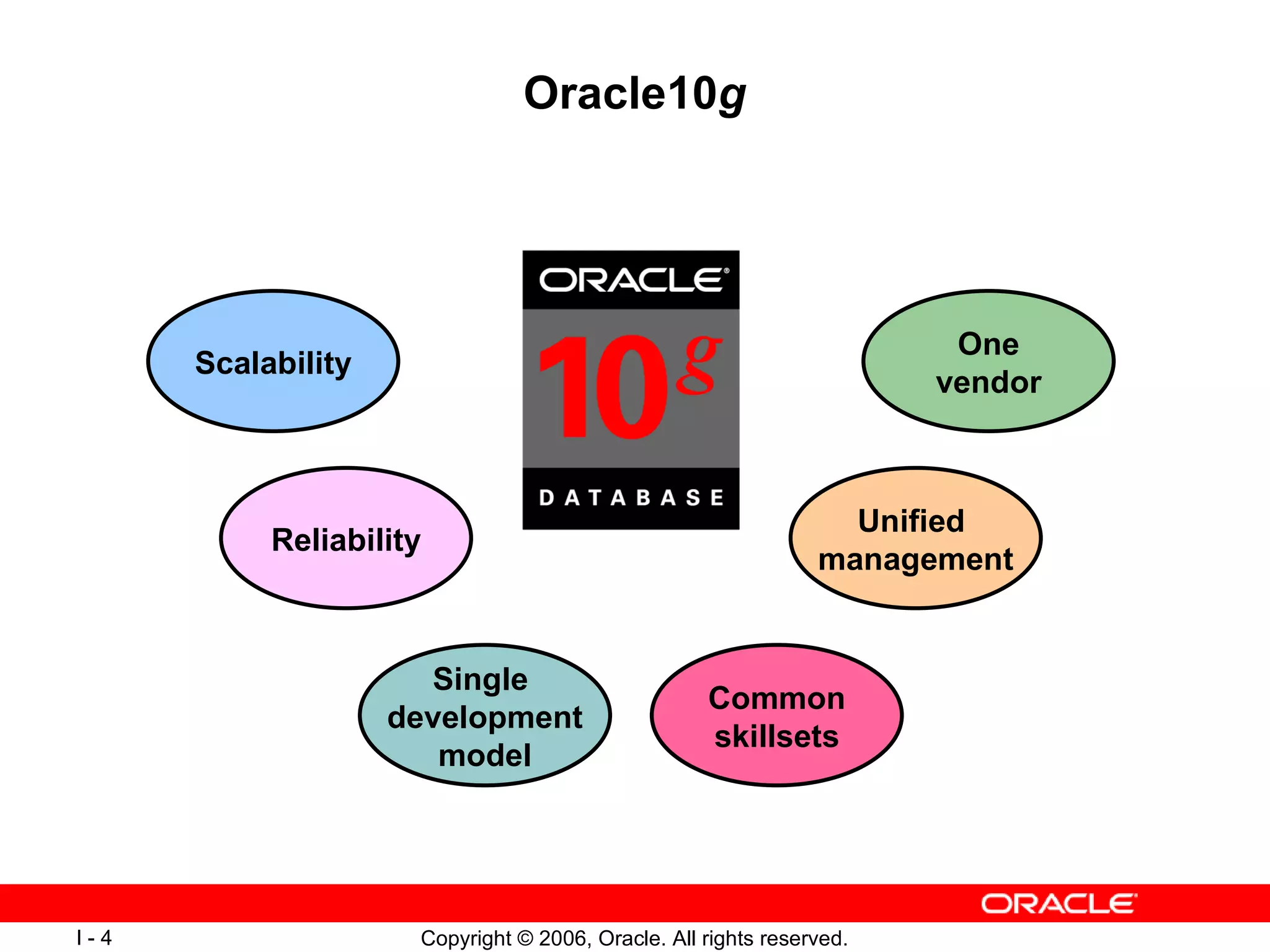 Oracle10 g Single  development model Common skillsets Reliability Unified  management Scalability One vendor 