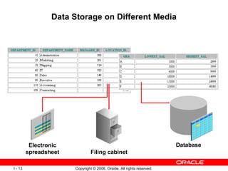 Data Storage on Different Media Electronic spreadsheet Filing cabinet Database 