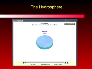 The Hydrosphere 