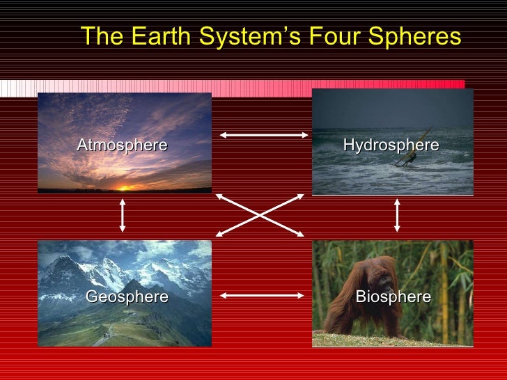 the four different spheres Journey through the spheres of the earth: you are a human interacting with the different spheres of earth begin at your first 1 4. the four different spheres Journey through the spheres of the earth: you are a human interacting with the different spheres of earth begin at your first 1 4.