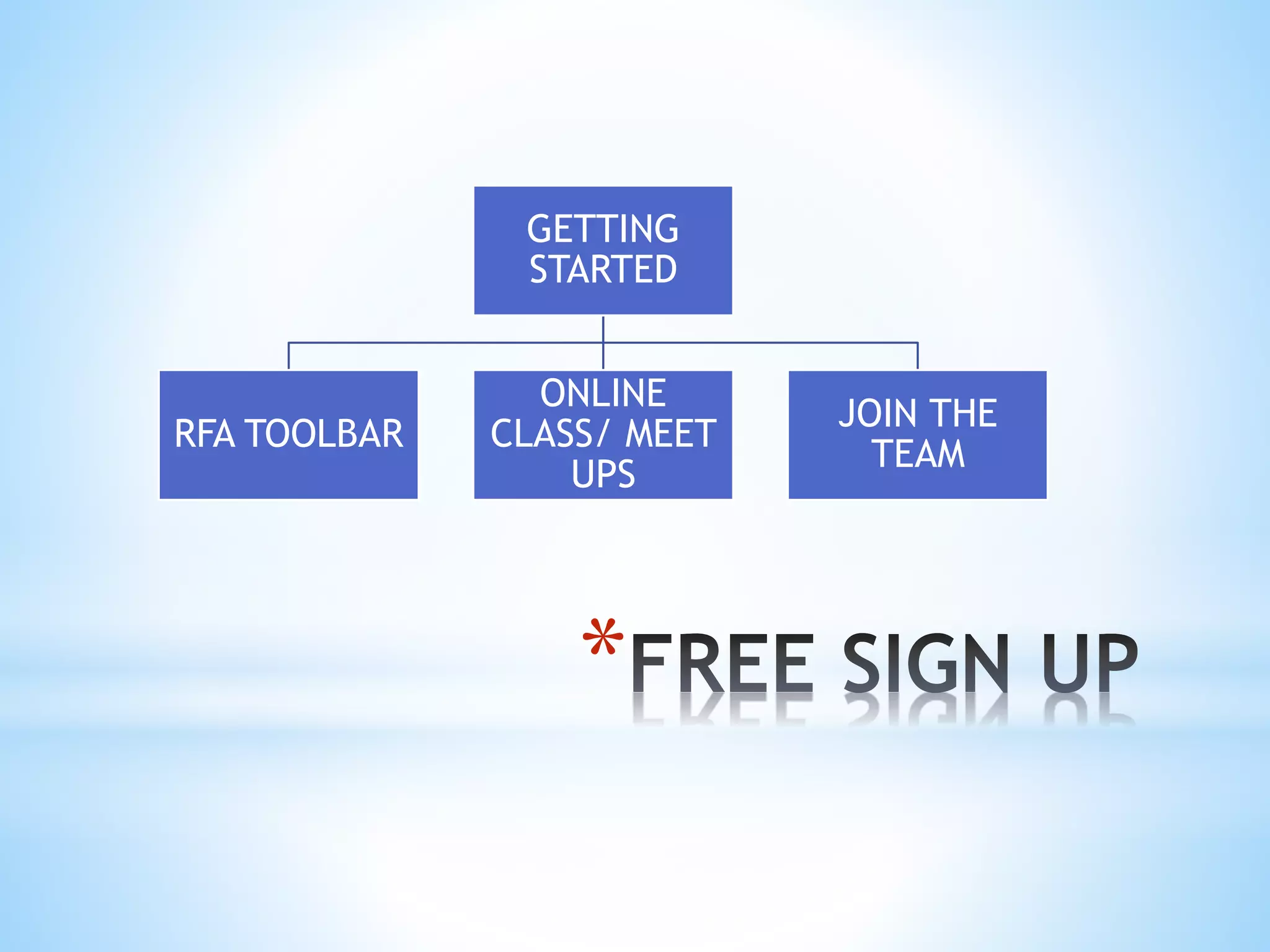 *
GETTING
STARTED
RFA TOOLBAR
ONLINE
CLASS/ MEET
UPS
JOIN THE
TEAM