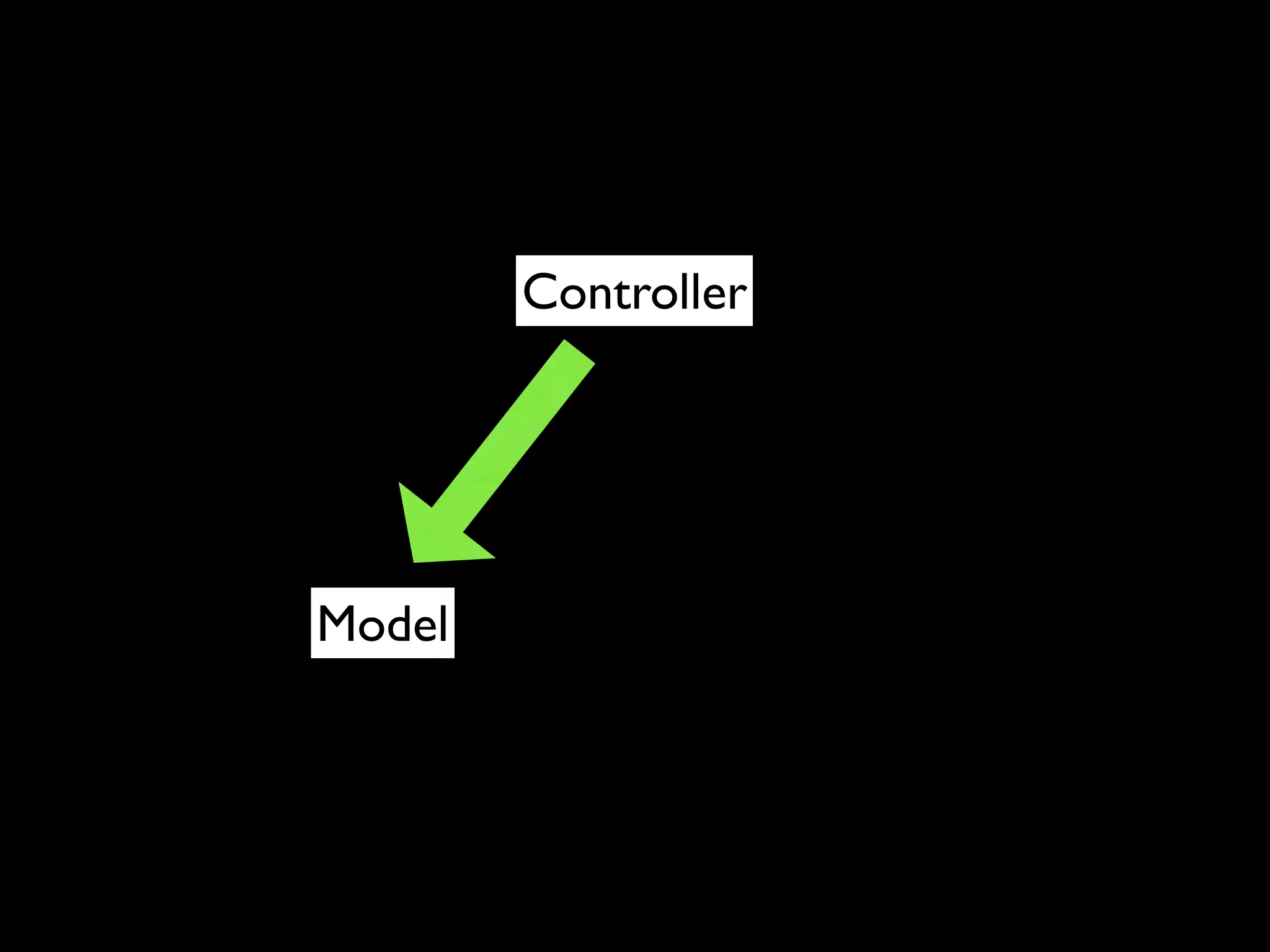 Controller




Model
 
