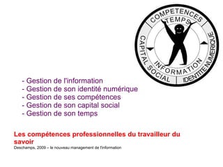 Les compétences professionnelles du travailleur du savoir Deschamps, 2009 – le nouveau management de l'information - Gestion de l'information - Gestion de son identité numérique - Gestion de ses compétences - Gestion de son capital social - Gestion de son temps 