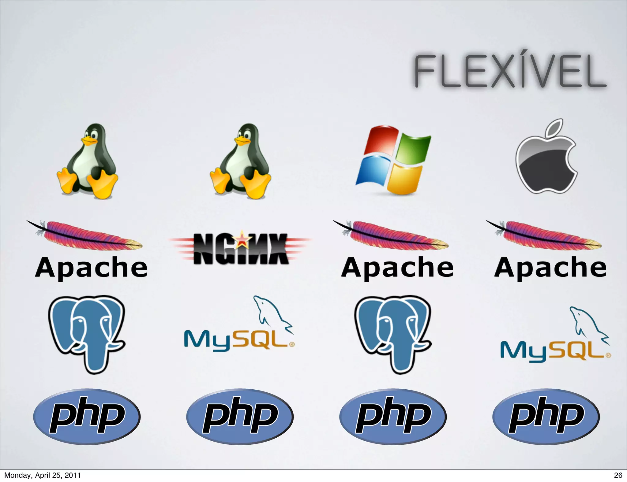 FLEXÍVEL




Monday, April 25, 2011              26
 