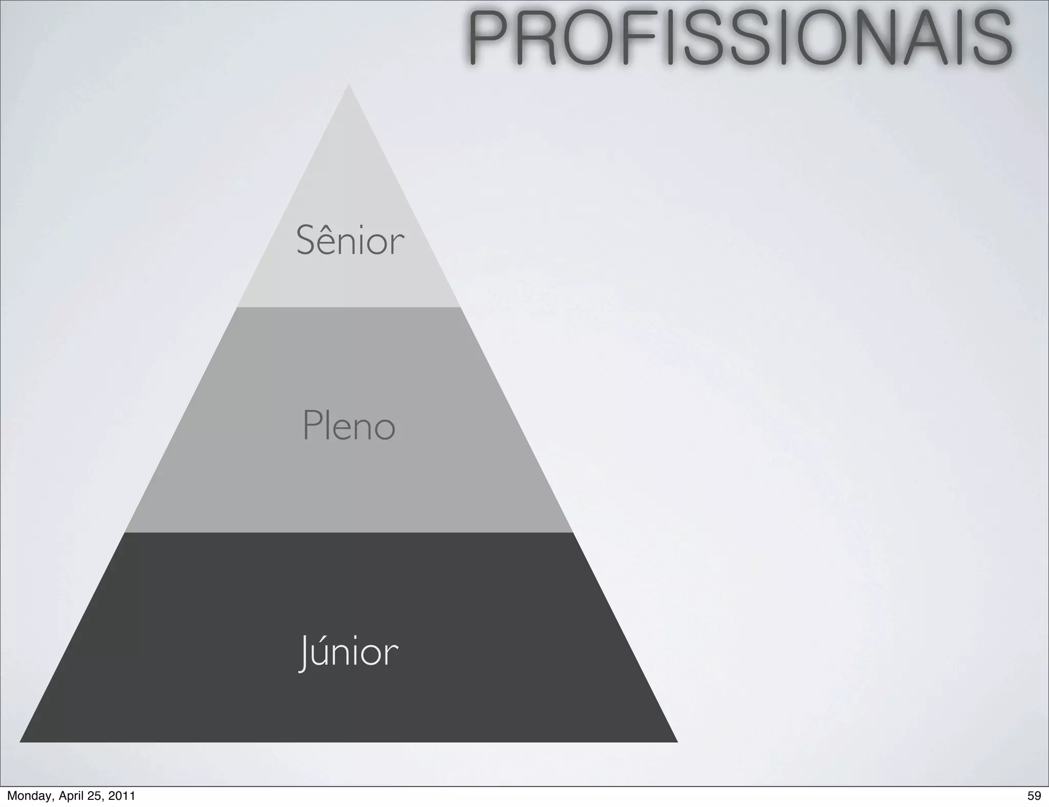 PROFISSIONAIS

                         Sênior



                         Pleno




                         Júnior


Monday, April 25, 2011                            59
 